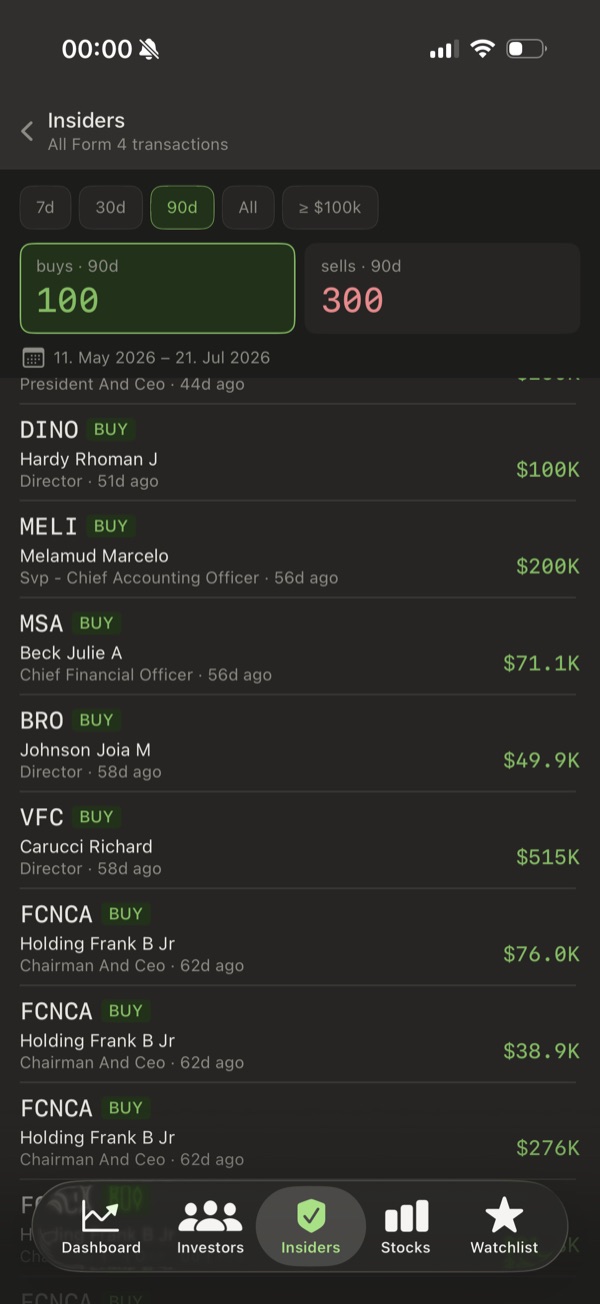 Insider transactions feed filtered to the last 90 days, showing corporate insider buys with the person's name, role and dollar value.