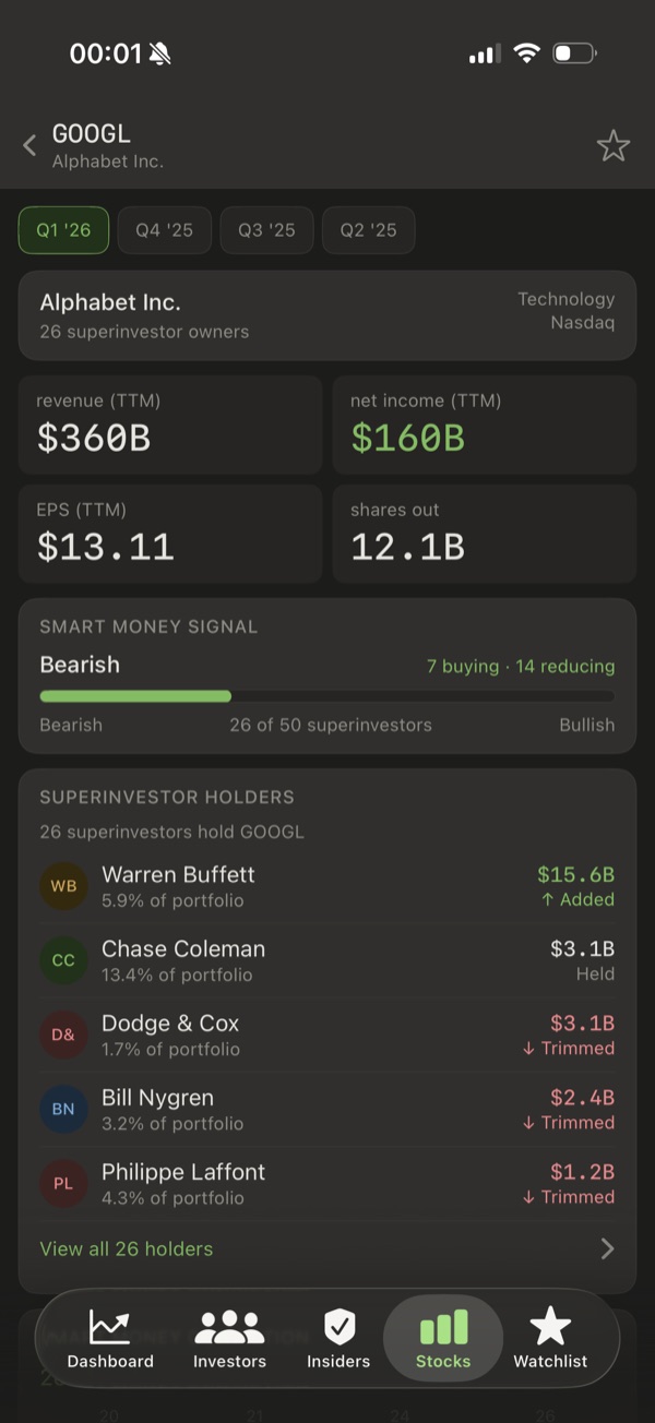 Alphabet stock detail showing revenue, net income and EPS, a smart money signal, and the superinvestors holding it with added or trimmed labels.